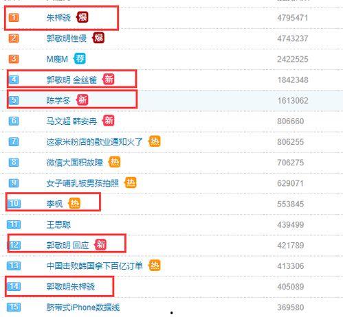 娱乐大爆料 热搜榜,热搜榜揭秘最新热点事件